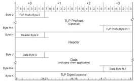 PCIe TLP Prefix & PASID TLP Prefix介绍