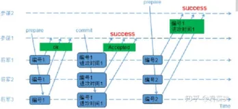 java大数据组件Zookeeper