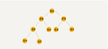 递归树：借助树来求解递归算法时间复杂度