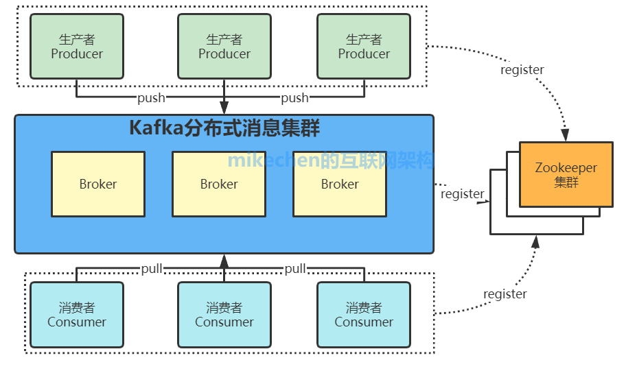 Kafka 架构和原理机制 (图文全面详解)