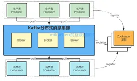 Kafka 架构和原理机制 (图文全面详解)