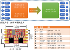 差分信号变送器模块