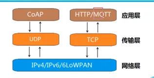 MQTT 协议格式 | 学习笔记