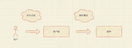 【浅谈电商】如何防止重复下单