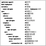 【Docker】Kubernetes集群 yaml部署应用样例
