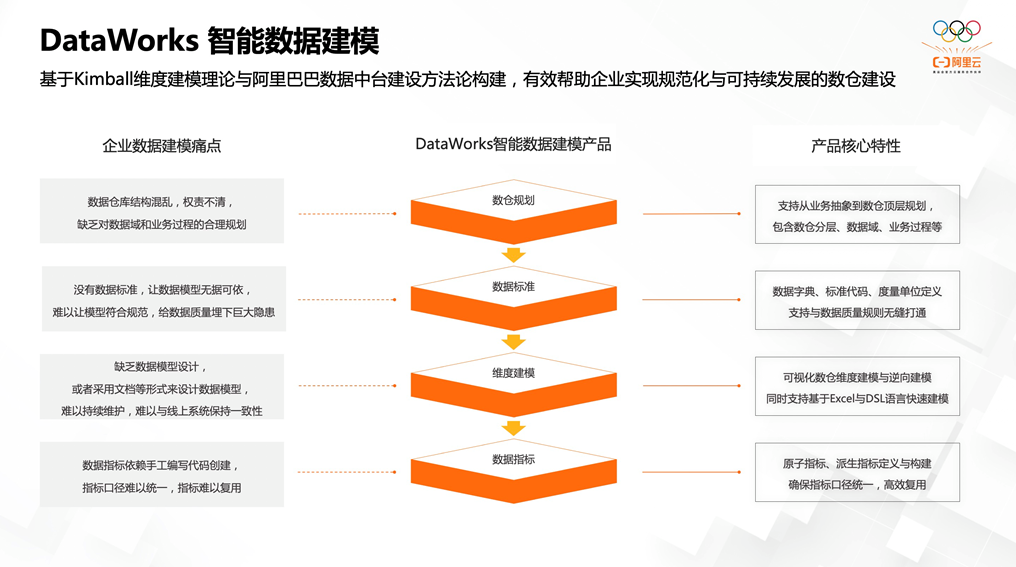 云原生一体化数仓四大核心能力与产品架构解析-开发者社区-阿里云