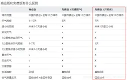 Android 天气APP（十一）未来七天的天气预报、逐小时预报、UI优化