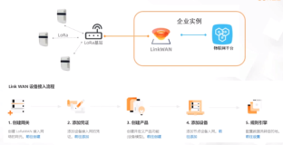 LoRa 通信和 LinkWAN 平台介绍|学习笔记（三）