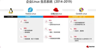 红帽：你们可能对 CentOS 8 停服有误解