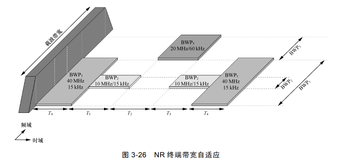 部分带宽 | 带你读《5G 空口设计与实践进阶 》之二十一