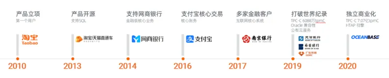 支付宝自研数据库OceanBase亮相云栖大会 发布2.2版本核心特性和全新一体机
