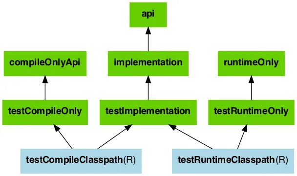 java library ignore deprecated test