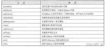 从零开始学Pyqt5之【控件介绍】（17）：菜单栏QMenuBar、QToolBar工具栏、QStatusBar状态栏