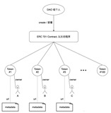 NFT链游系统开发DAPP技术分析