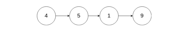 算法入门很简单：链表题套路及精选题目（上）