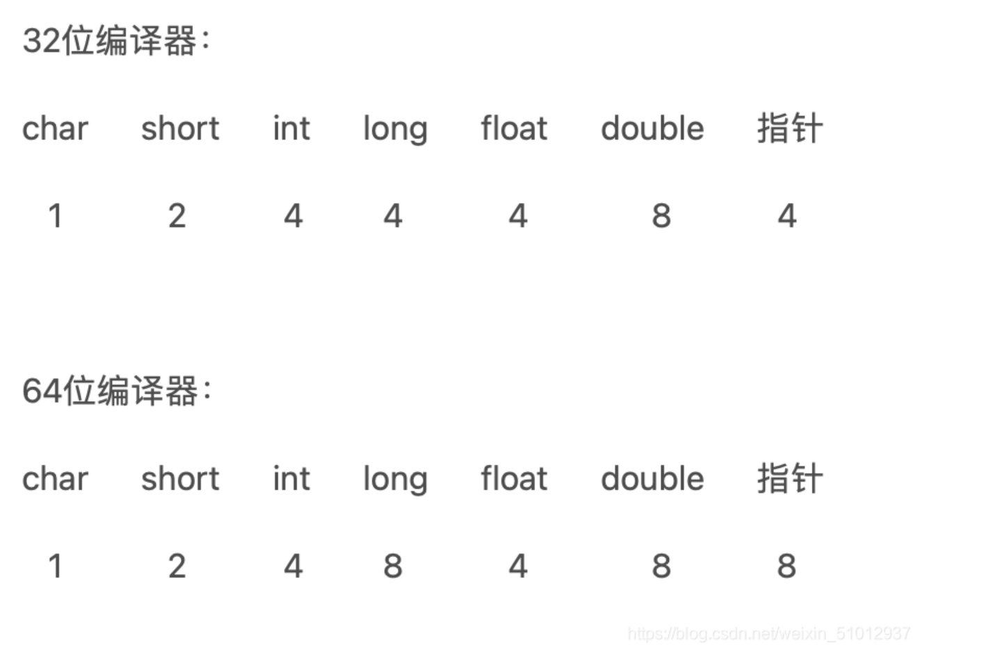 char型int型float型double型数组在内存中所占的字节数（16位、32位、64位PC机）