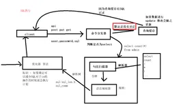 【MySQL】SQL语句执行流程