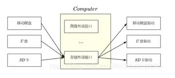 C++多态性原理详解(静态多态、动态多态、虚函数、虚函数表)