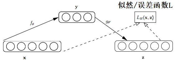 自编码器2.png