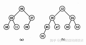 刷算法不知道PriorityQueue?看了这篇文章才知道他有多实用