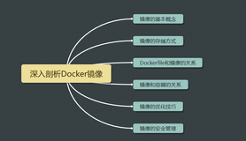 深入剖析Docker镜像（上）