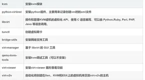 kvm环境精讲和kvm环境离线安装包