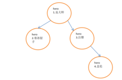 【小白学算法】8.二叉树的遍历，前序、中序和后序 