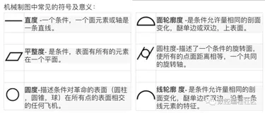 如何看懂图纸
