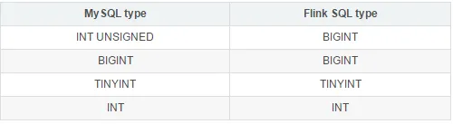 LINK JDBC SQL Connector遇到的类型转换问题
