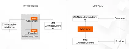迁移 Nacos 和 ZooKeeper，有了新工具