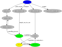 《hotwheel 网络模型和进程模型》