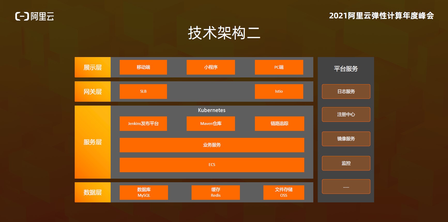 8-技术架构2.jpg