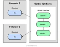 GitHub,OSChina,码市的详细使用（上）