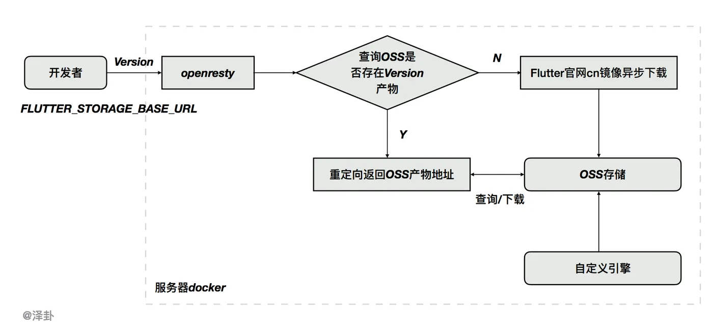 屏幕快照 2020-06-22 下午5.18.13.png