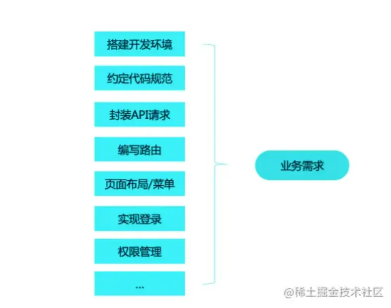 微信截图_20220514195245.png