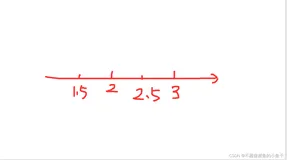 python round()函数保留小数位数的详细用法及round函数的坑