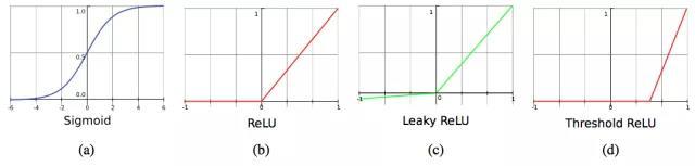 如何从信号分析角度理解卷积神经网络的复杂机制？