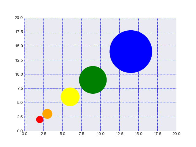 又再肝3天，整理了65个Matplotlib案例，这能不收藏？（上）-阿里云开发者社区