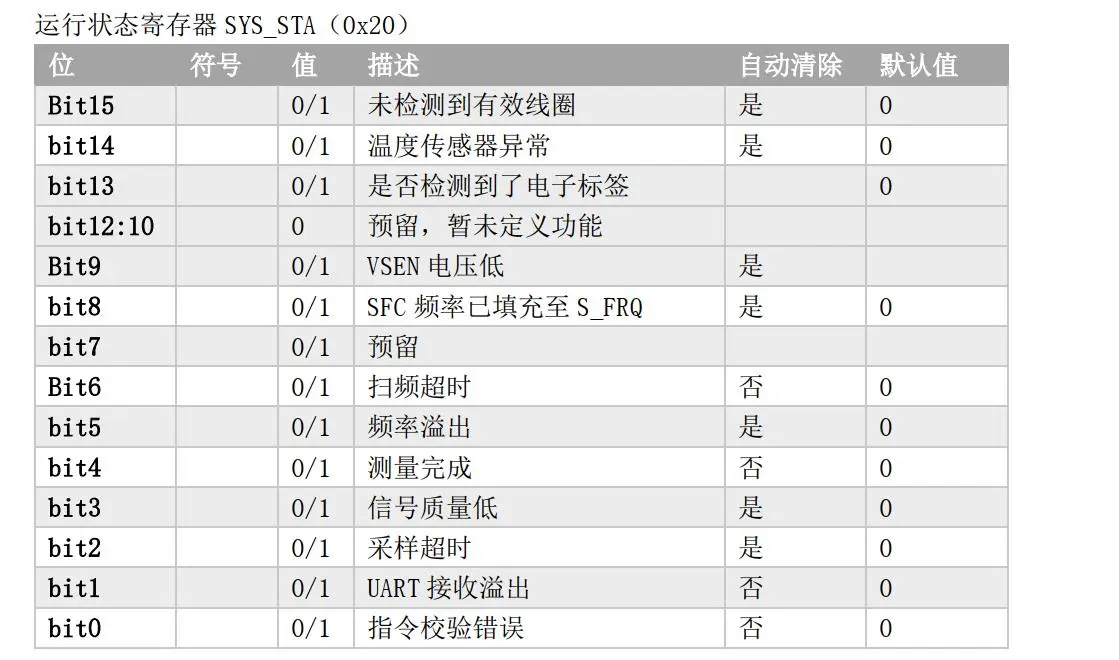 运行状态寄存器 SYS_STA（ 0x20）.jpg