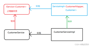 【MyBatis-Plus】MyBatis-Plus插件机制以及通用Service、新功能（二）