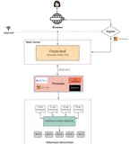 DAPP系统开发web3.0技术搭建