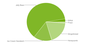 Android平台、屏幕、OpenGL不同版本用户数统计