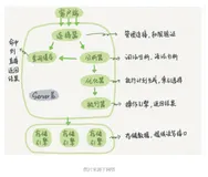 大厂面试快问快答，10分钟搞定MySQL夺命20问，你都能接住吗？