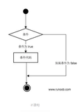 （三） Python程序的基本控制流程