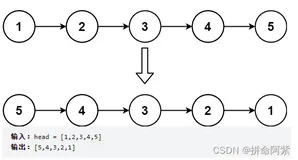 关于链表的经典OJ题1