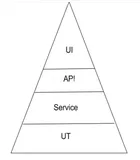 什么是单元测试？为什么要做？