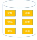 浅谈关系型数据库主键设置策略