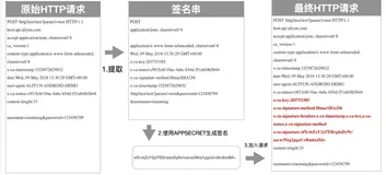 面试官：啥是请求重放呀？ （下）