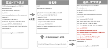 面试官：啥是请求重放呀？ （下）