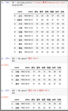 DataFrame(8)：DataFrame运算——逻辑运算(用于筛选数据)（二）